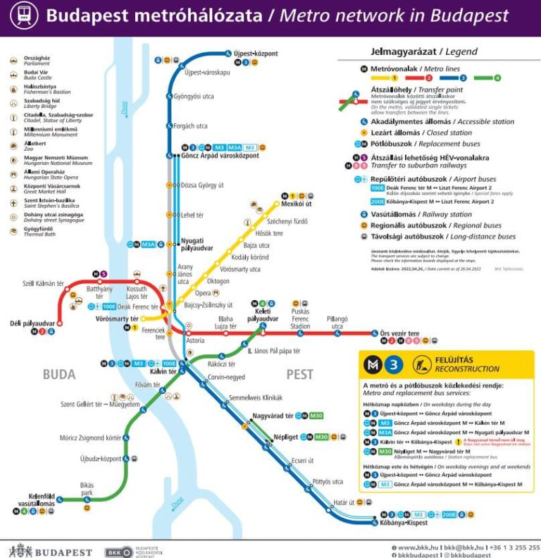 Cómo moverse en Budapest: Guía completa para viajeros